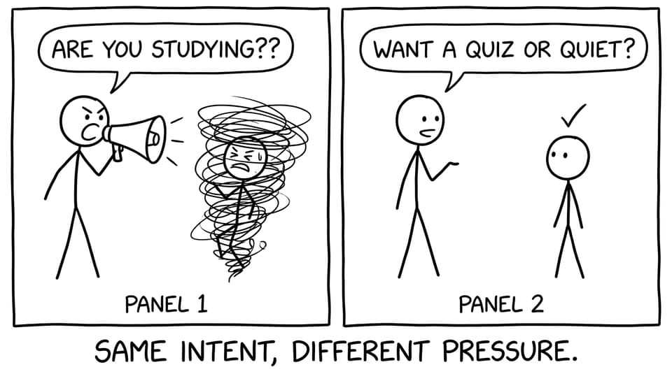 Same intent, different pressure