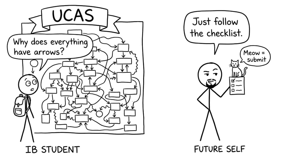 IB student vs UCAS flowchart (XKCD comic)