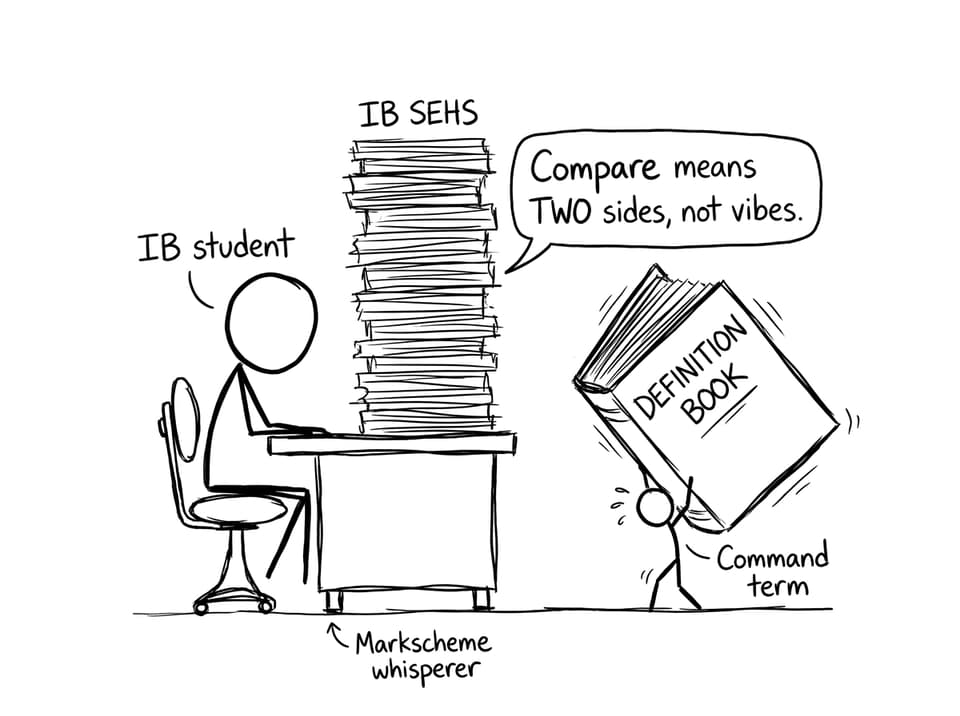 Compare means two sides, not vibes