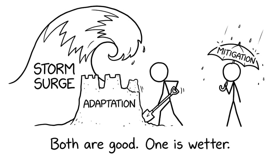 Adaptation vs mitigation sandcastle