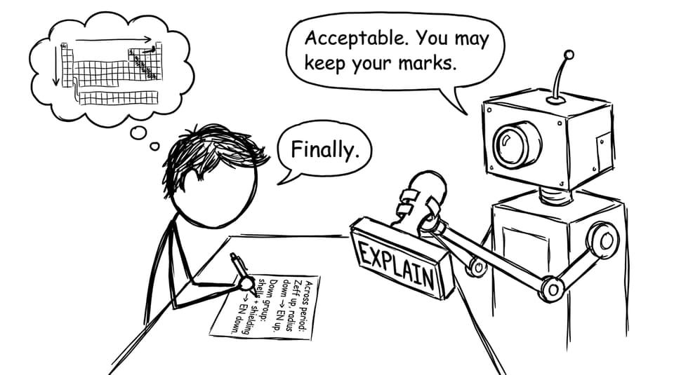 Examiner robot approves your trend explanation