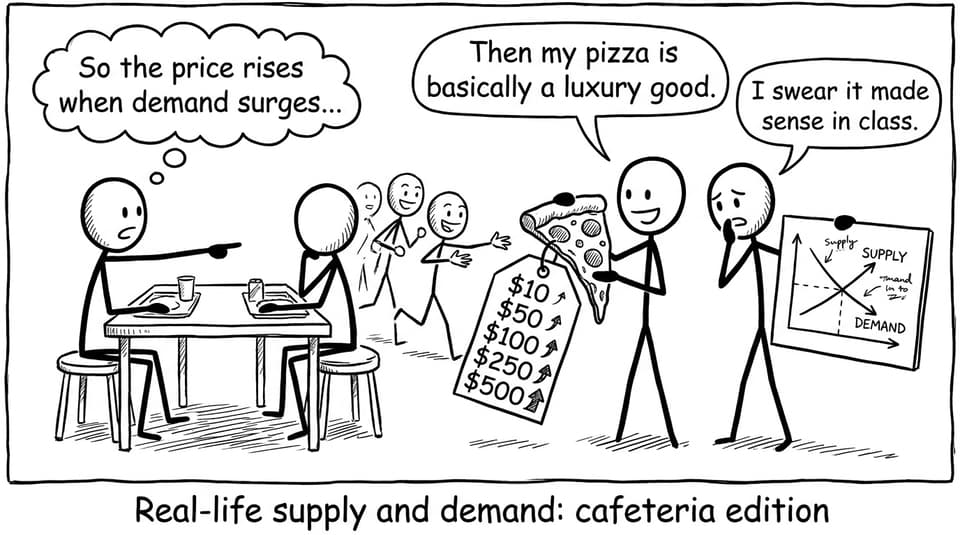 Real-life supply and demand: cafeteria edition