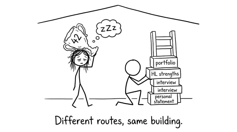 Different routes, same building