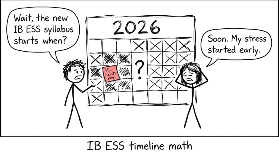 IB ESS timeline math