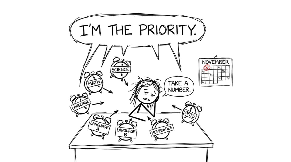Comic showing six IB subjects all claiming to be the priority