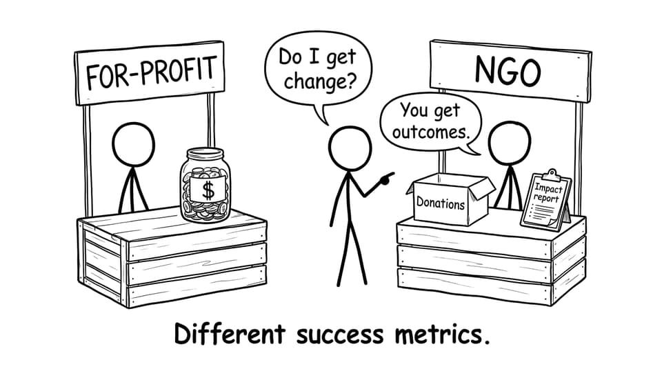 For-profit vs NGO lemonade stand