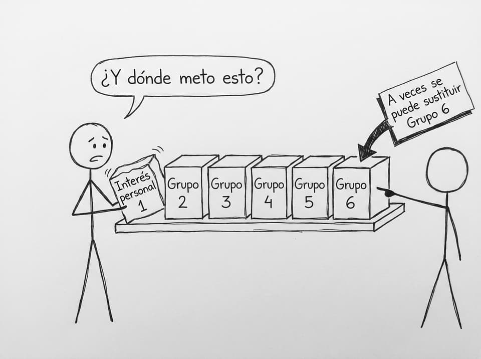 Los seis grupos del IB con una caja extra