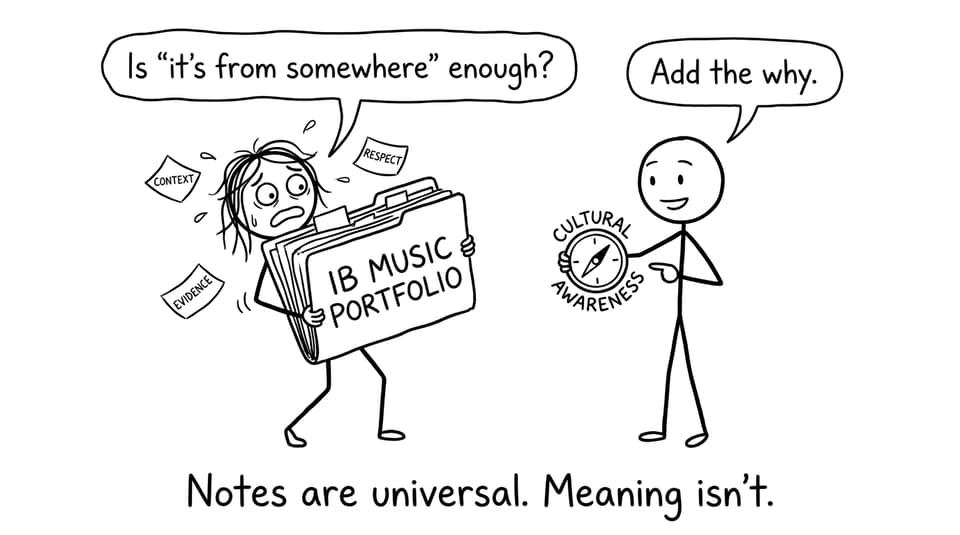 Student juggling cultural context notes in an IB Music portfolio