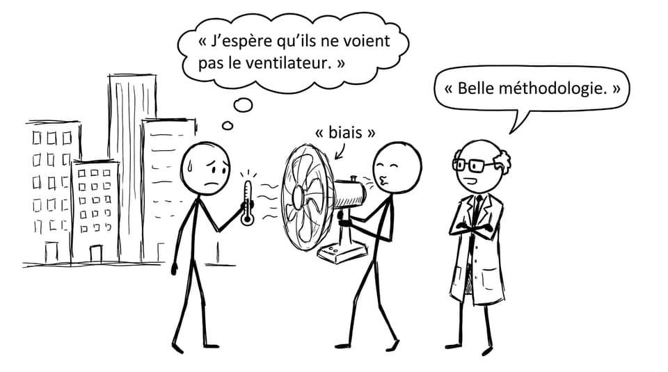 Méthodologie et ventilateur de biais