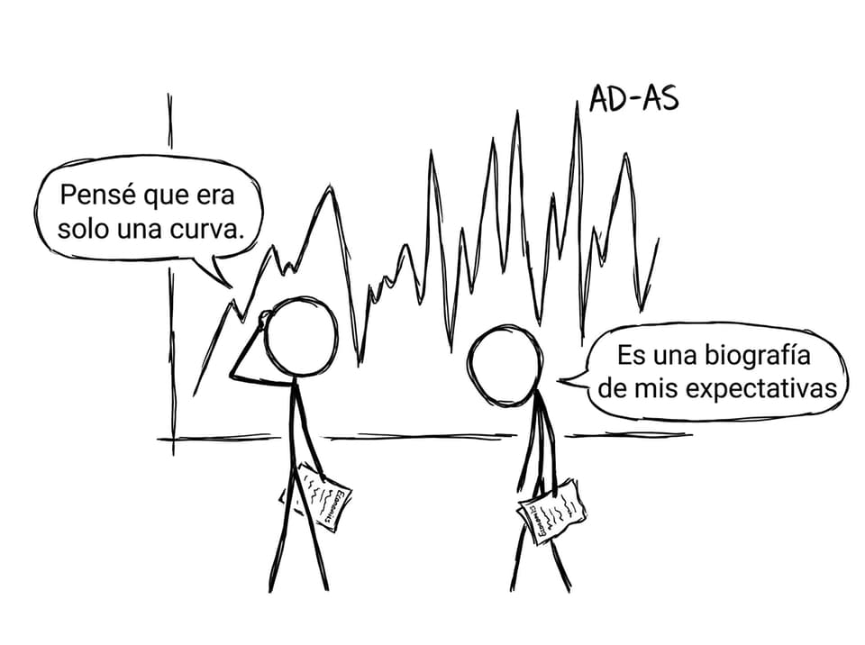 Estudiantes y el diagrama AD-AS como montaña rusa