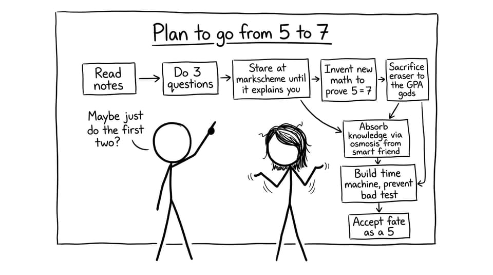Absurd revision flowchart joke