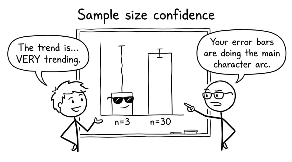 Sample size confidence comic
