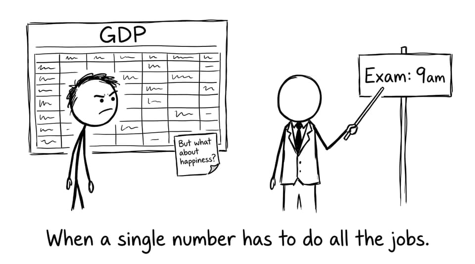 Comic: GDP does all the jobs