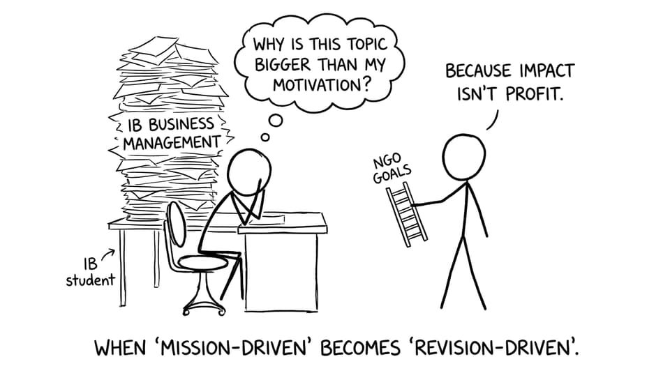 IB student vs giant topic pile