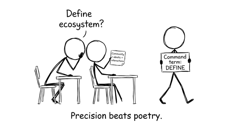 Define means define