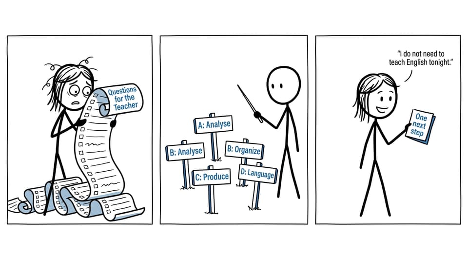 Comic showing a parent reducing a huge teacher-meeting checklist to one next step