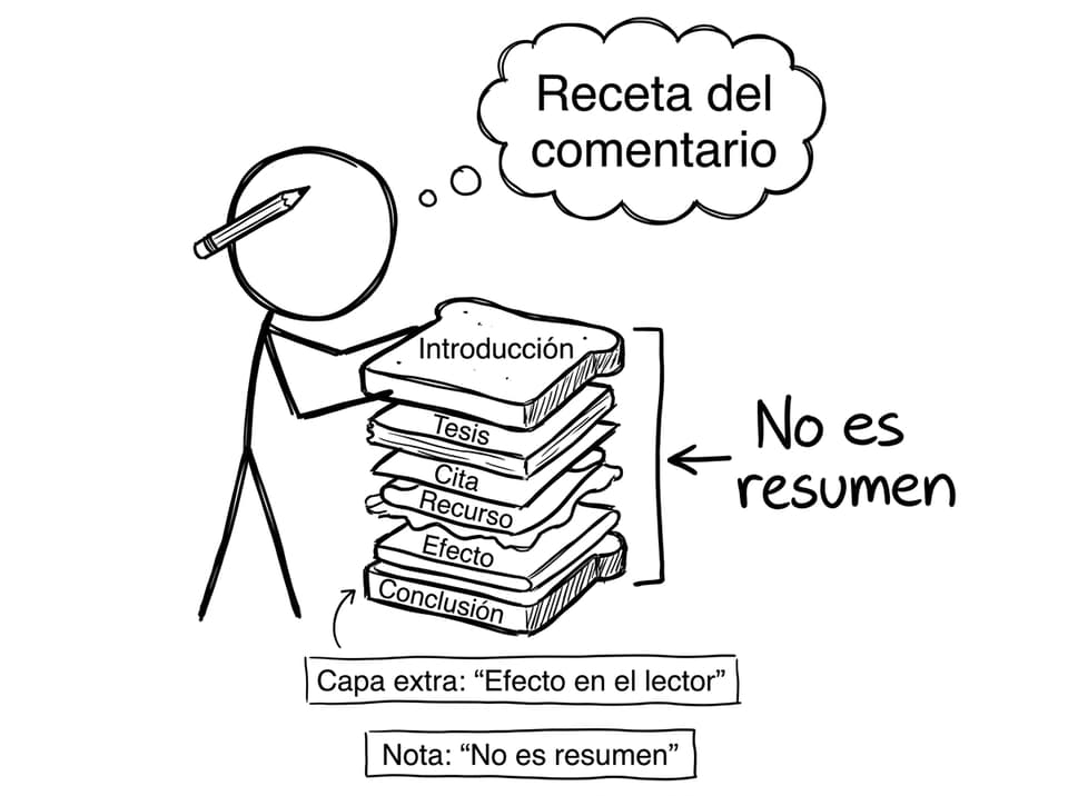 Comic del “sándwich” del comentario