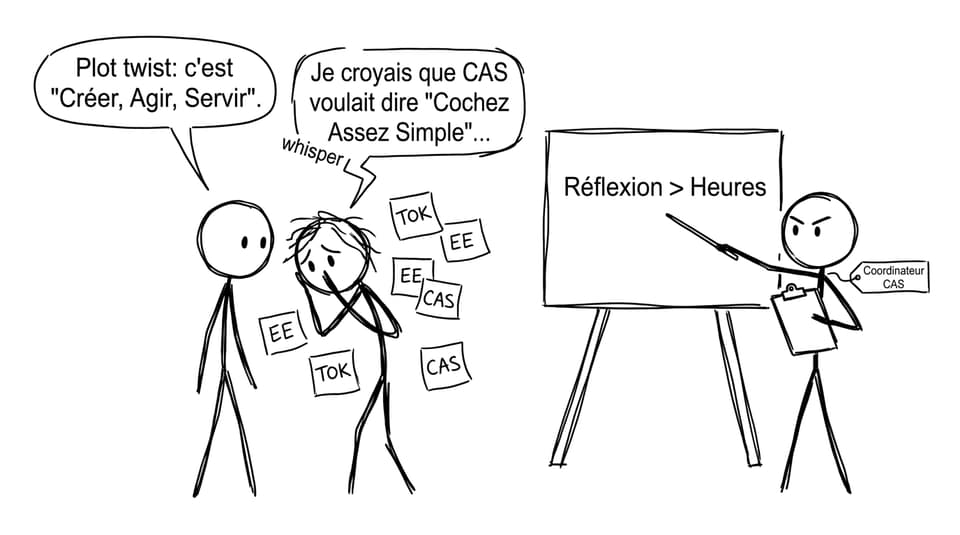 CAS, TOK, EE et le mythe du “cochez simple”