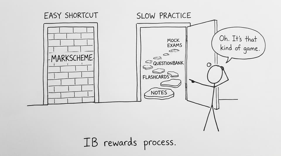 IB rewards process