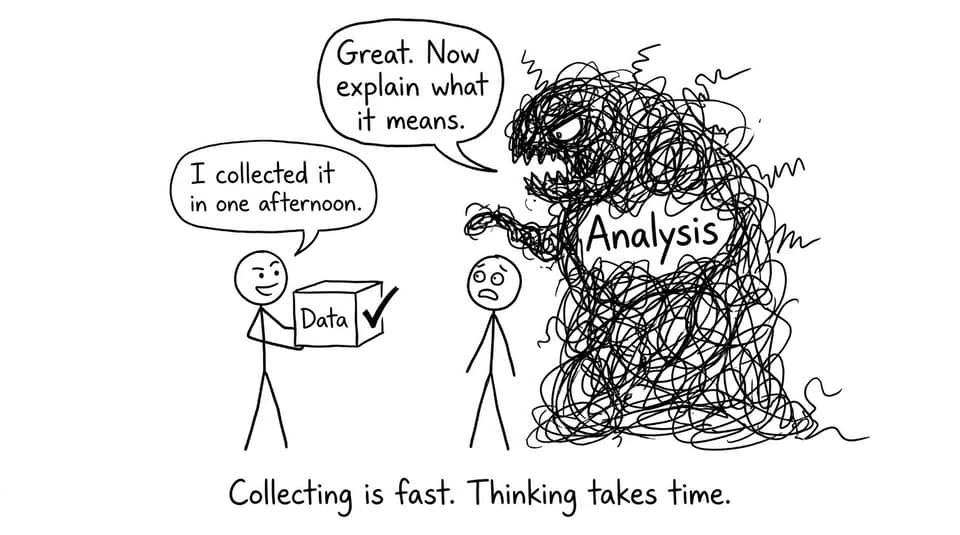 Collecting is fast. Thinking takes time.