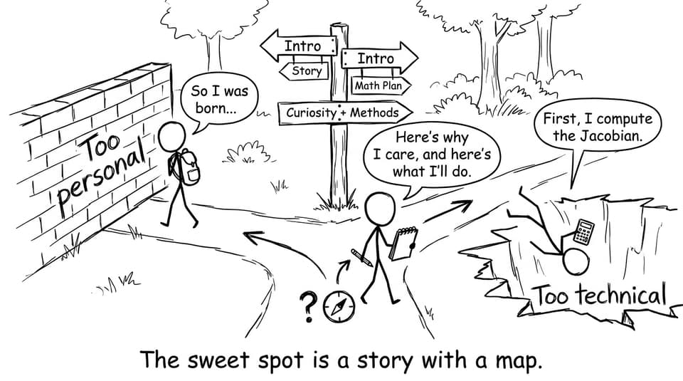 The sweet spot is a story with a map