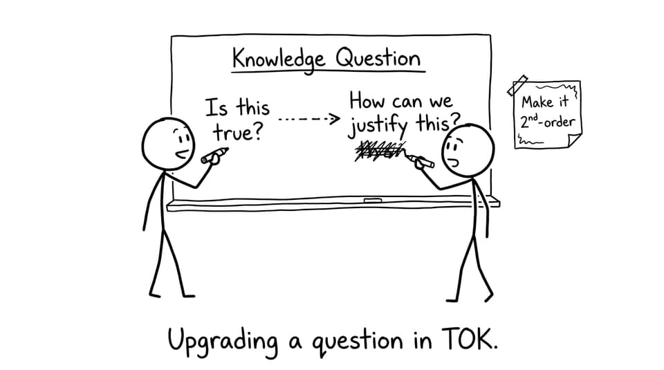 Upgrading a question in TOK