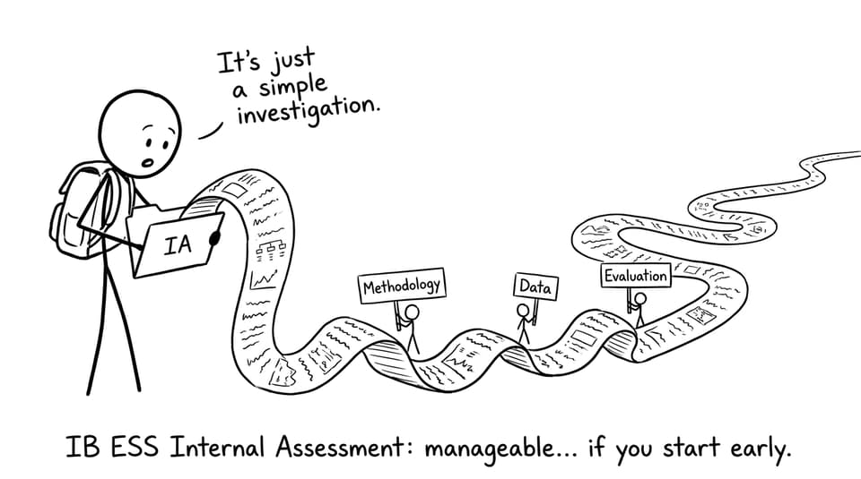 IB ESS Internal Assessment: manageable... if you start early.