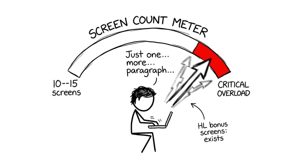 A fuel gauge labeled 10--15 screens swings wildly as a student adds one more paragraph