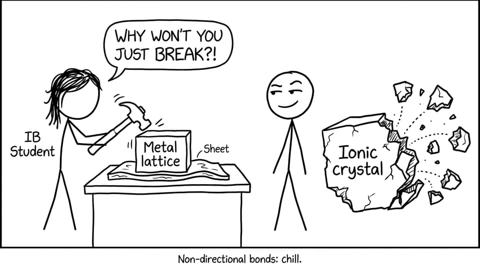 Comic about metal vs ionic crystals