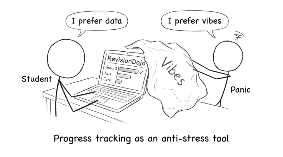 A progress-tracking vs vibes comic