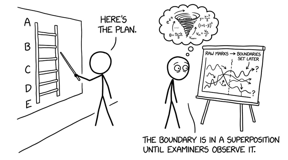 The A to E ladder vs “quantum” grade boundaries