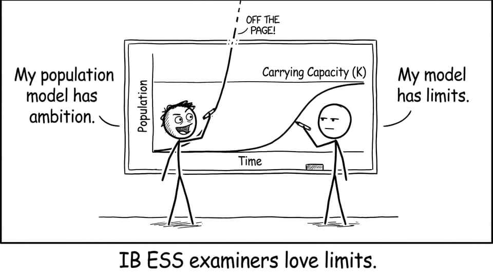 Exponential vs logistic exam humor