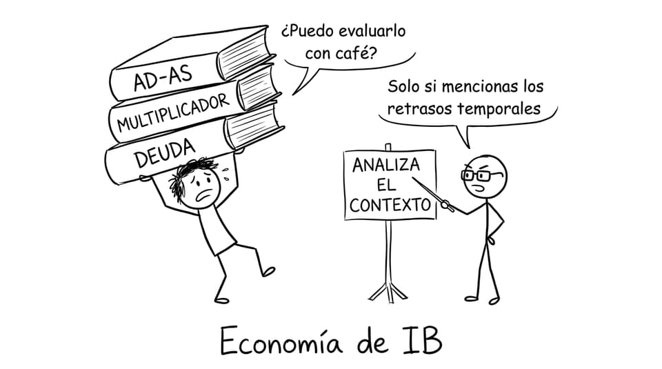 Estudiante equilibra AD-AS, multiplicador y deuda