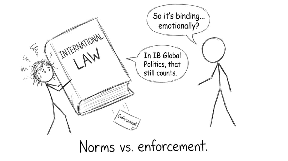 Norms vs enforcement comic
