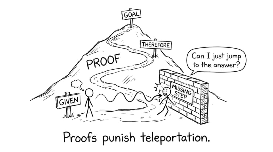 Proofs punish teleportation.