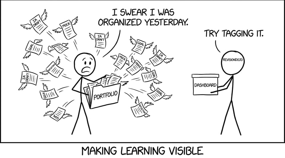 Making learning visible