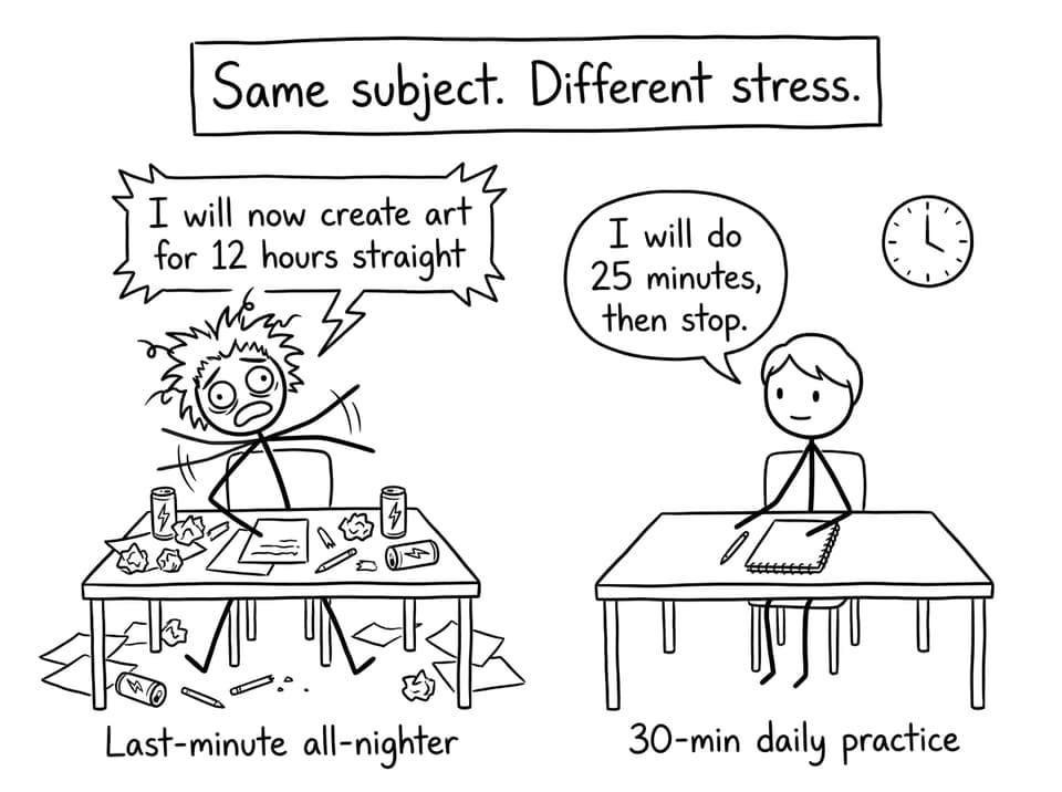 Comic about all-nighter vs daily practice