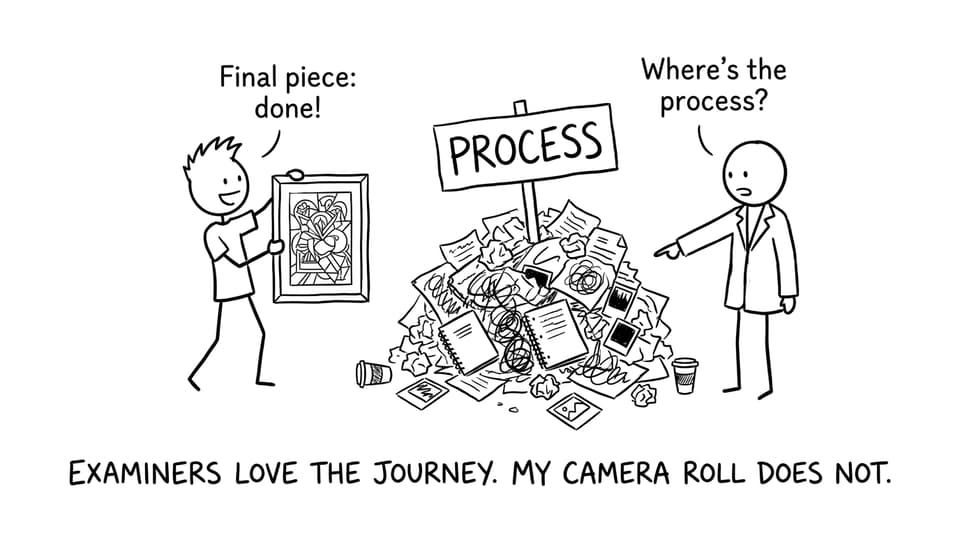 IB Visual Arts process vs final piece comic