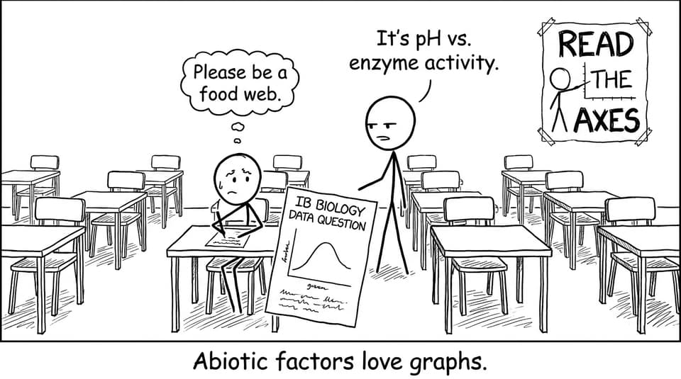 Exam hall: abiotic factors love graphs