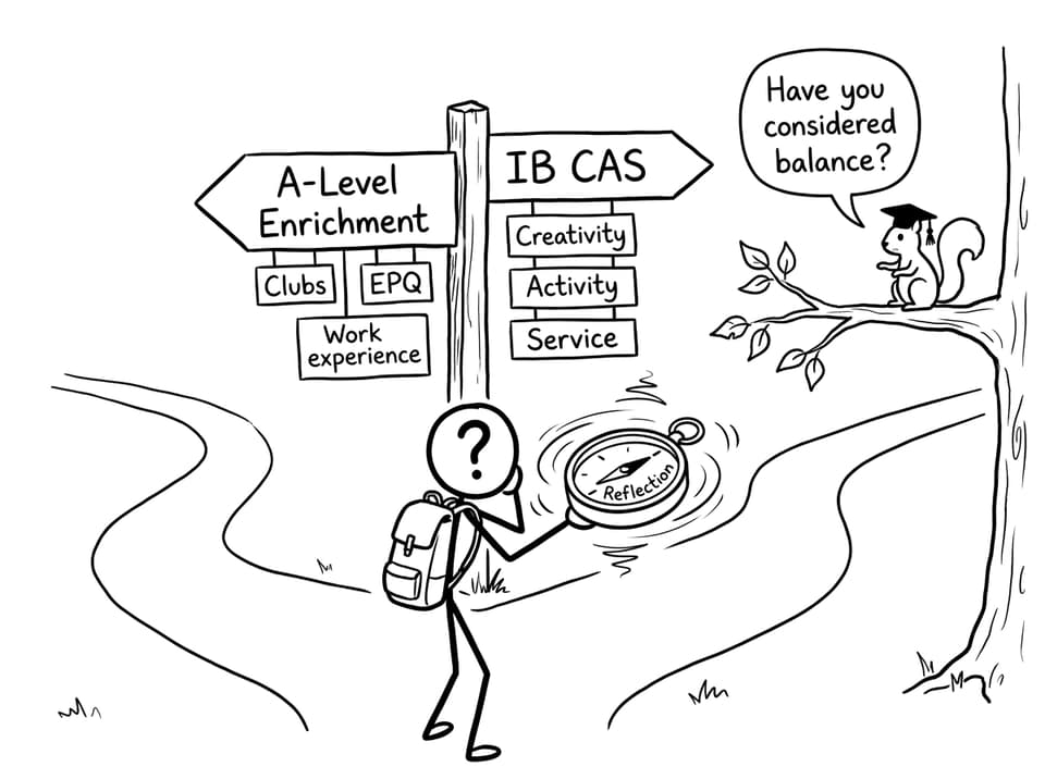 CAS vs enrichment signpost