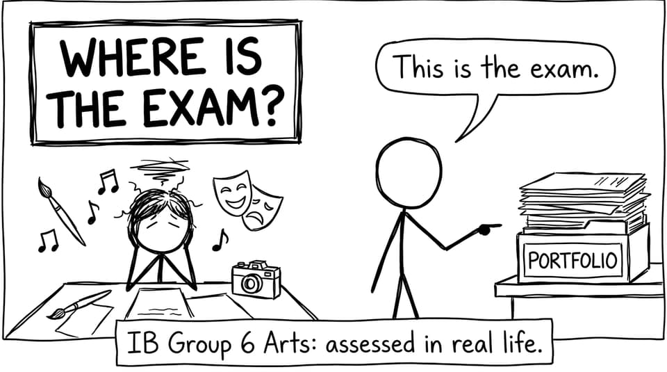 Where is the exam?