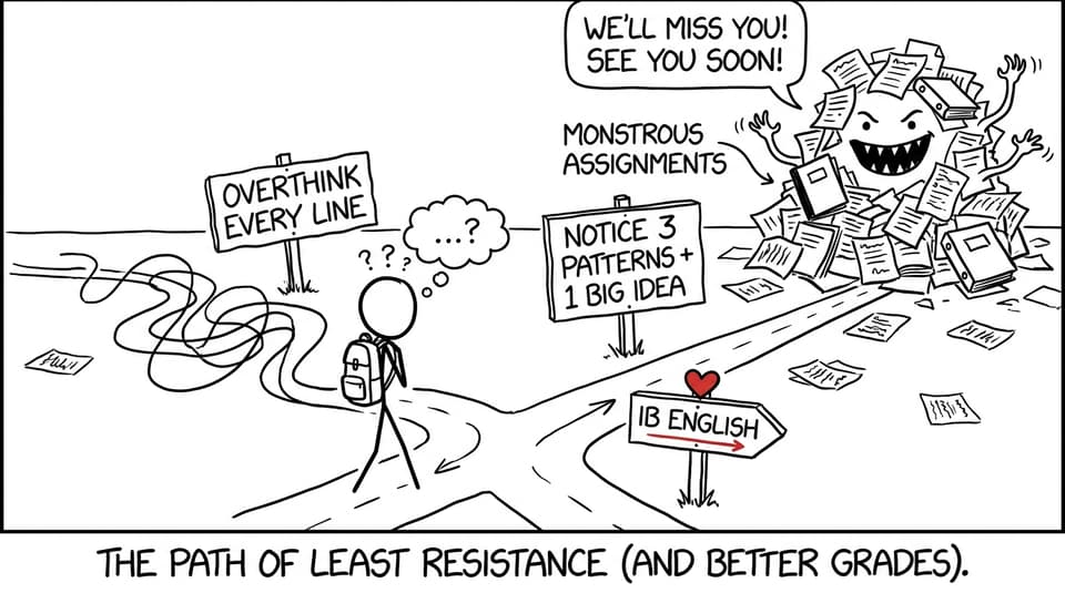Two roads: overthink vs find patterns