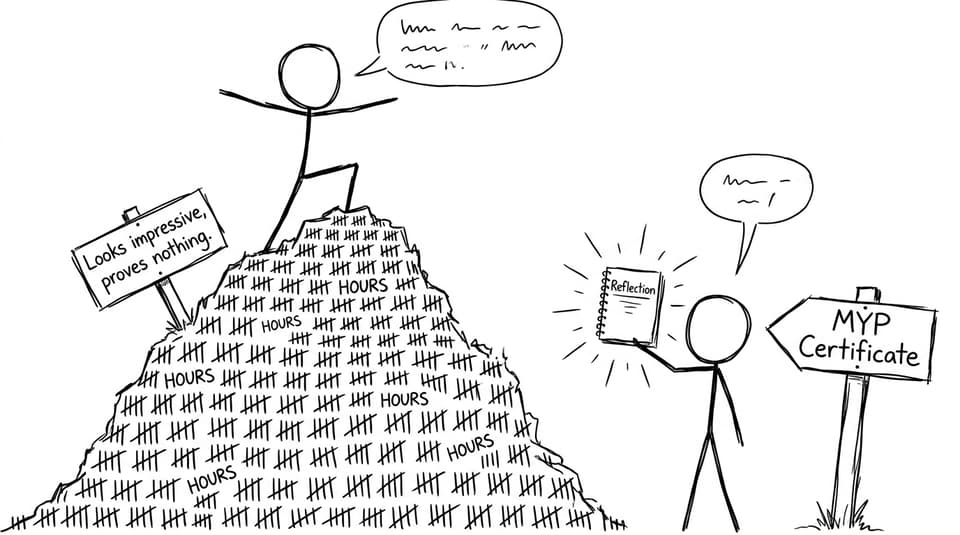 Comic about hours vs reflection