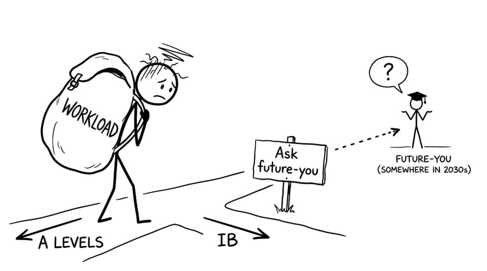 Student choosing between A Levels and IB