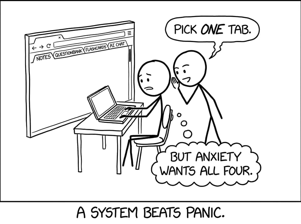 A system beats panic.