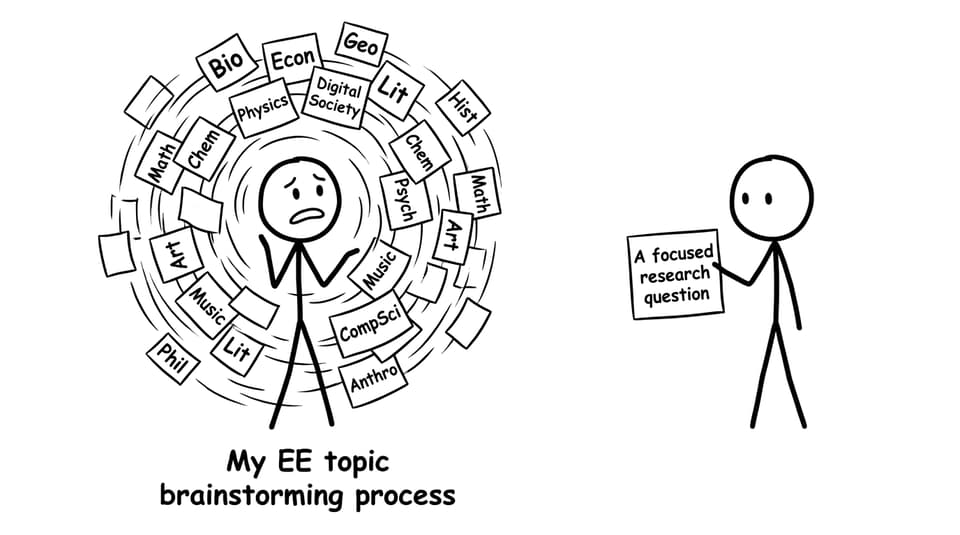 EE topic brainstorming tornado