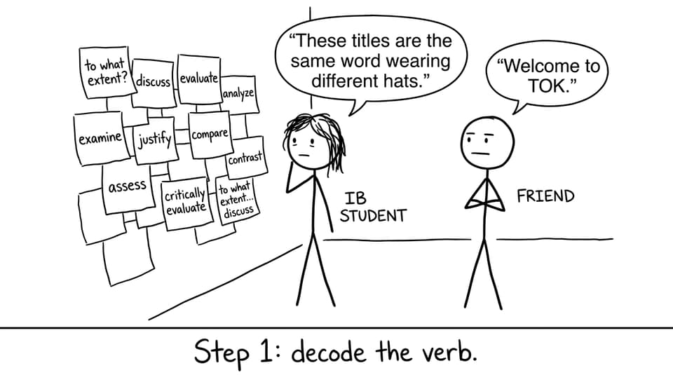 TOK titles feel the same sometimes