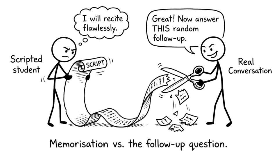 Memorisation vs. the follow-up question