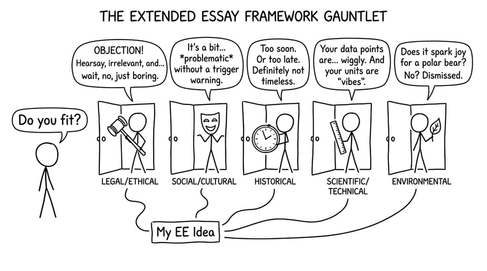 Five framework doors with bouncers checking your EE idea