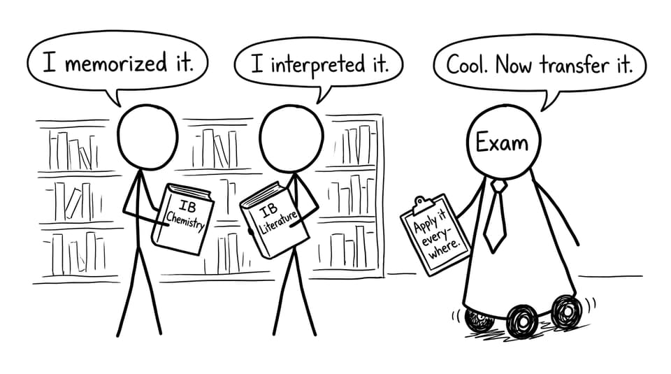 The exam demands transfer everywhere